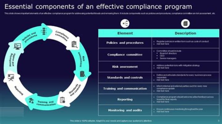 【How-to】What are the seven elements of an effective compliance program