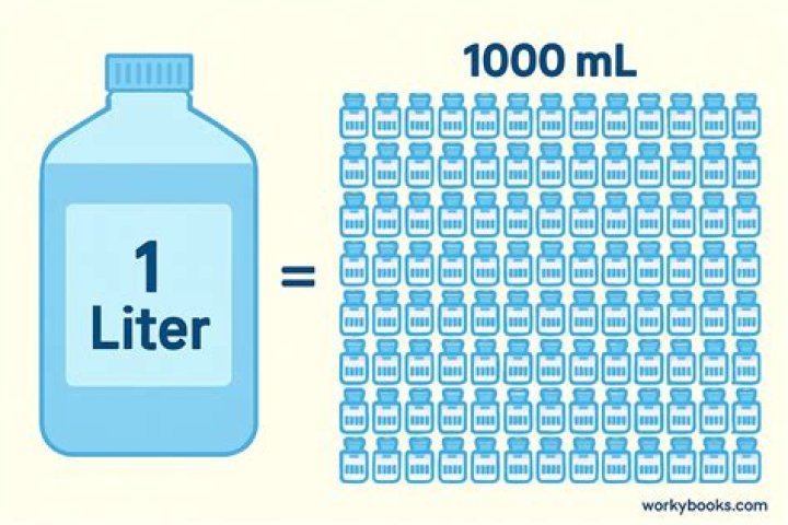 【How-to】What can hold 1 milliliter