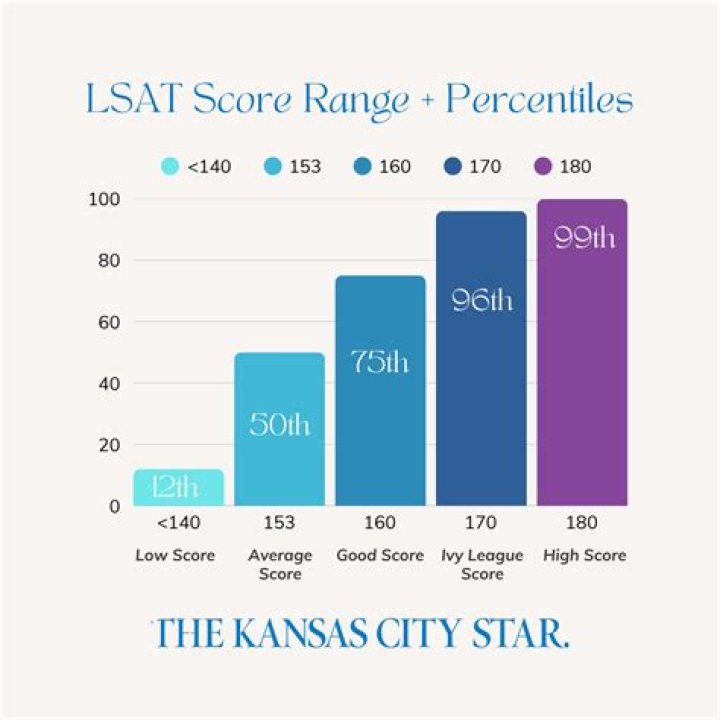 【How-to】What did obama score on the lsat