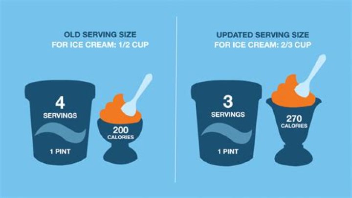 【How-to】What does 1 serving of ice cream look like