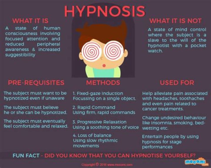 【How-to】What does being hypnotized mean