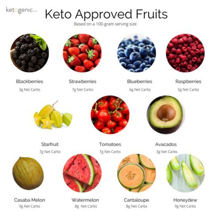 【How-to】What fruits can you eat on a keto diet