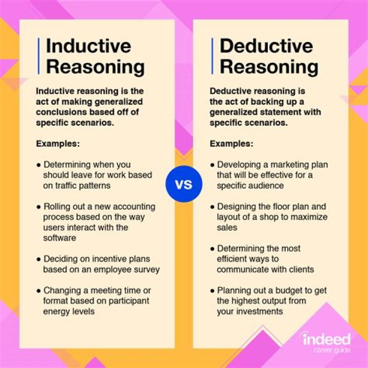 【How-to】What is an example of inductive reasoning