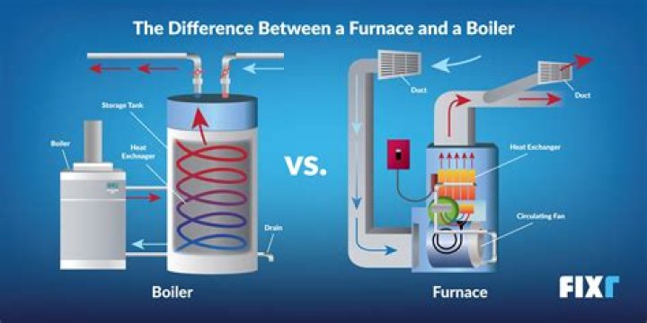 【How-to】What is fampa rating of boiler