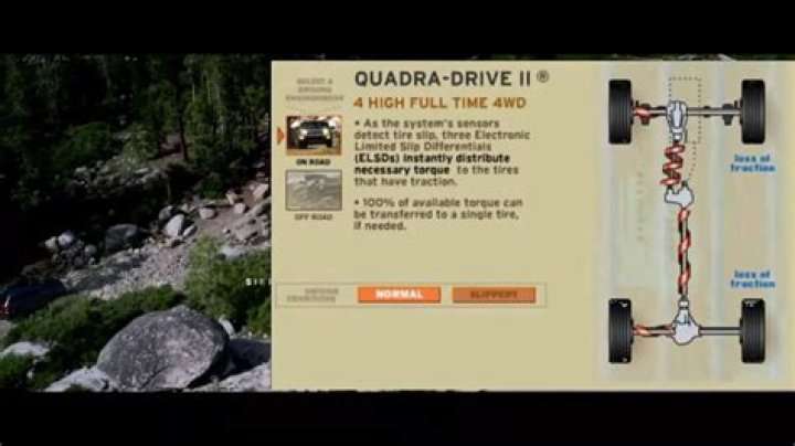 【How-to】What is jeep quadra drive