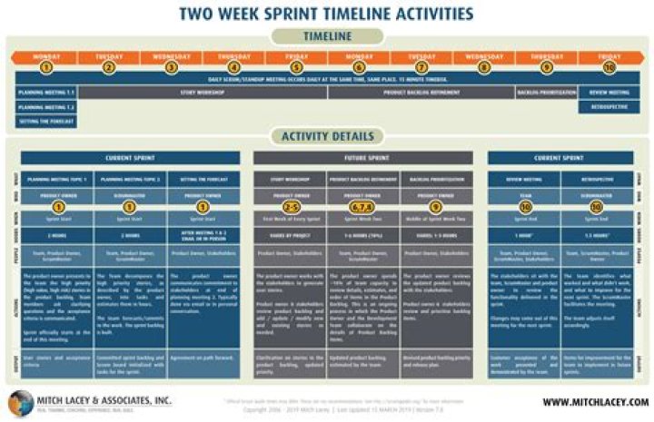 【How-to】What is sprint tep - Howto.org