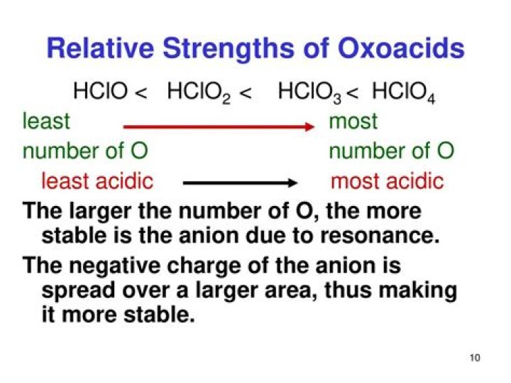 【How-to】What is the acid name for hclo2