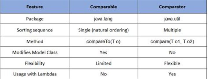 【How-to】What is the difference between comprable and comparable