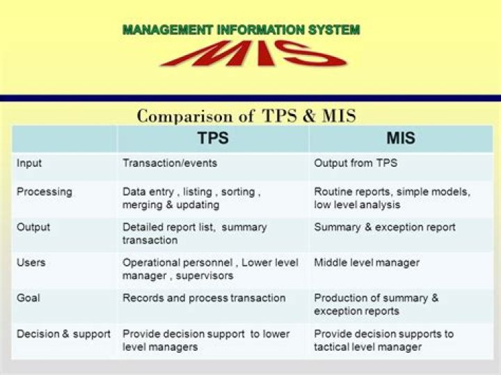 【How-to】What is the difference between tps and mis