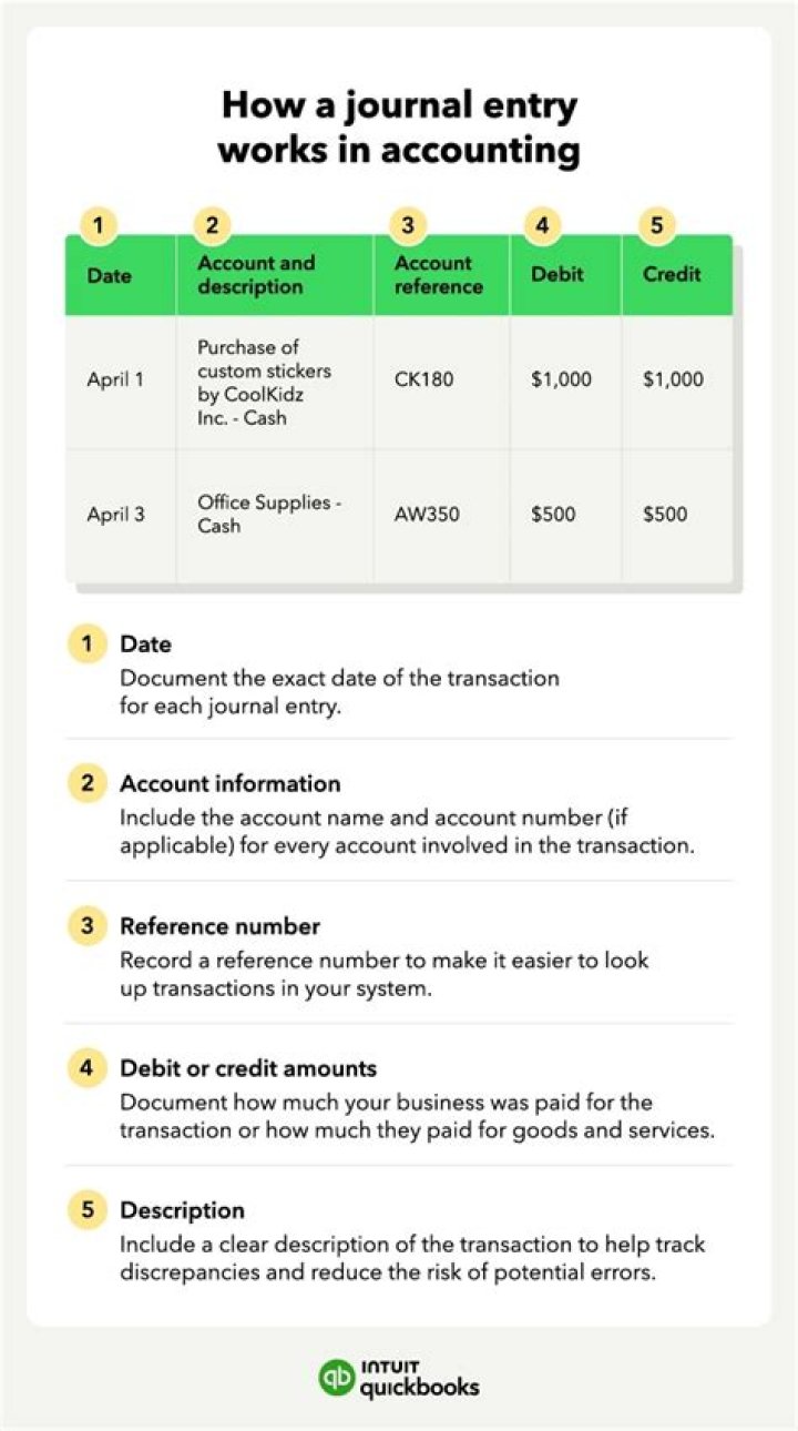 【How-to】What is the journal entry for credit memo