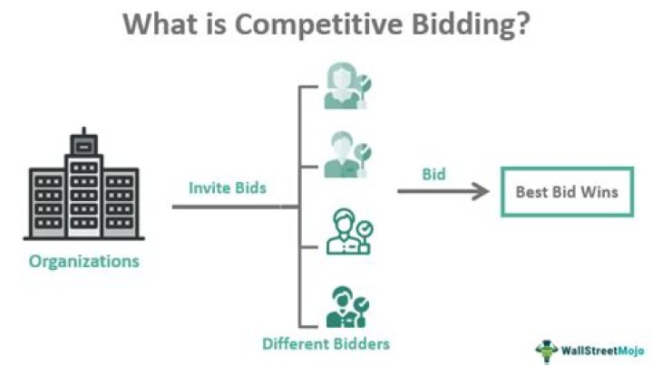 【How-to】What is the meaning of biding