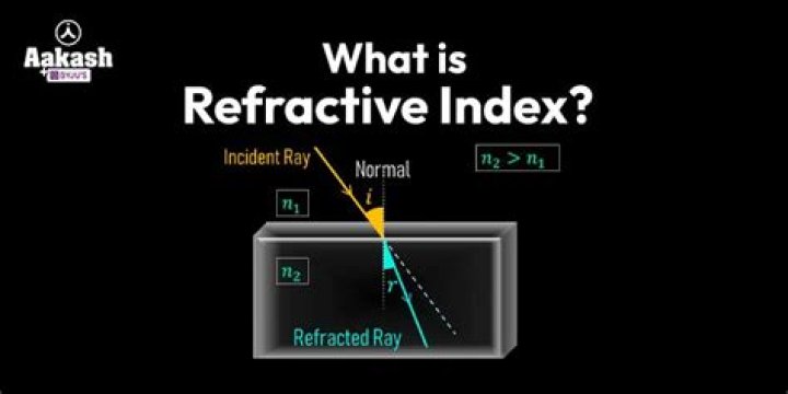 【How-to】What is the refractive index of olive oil