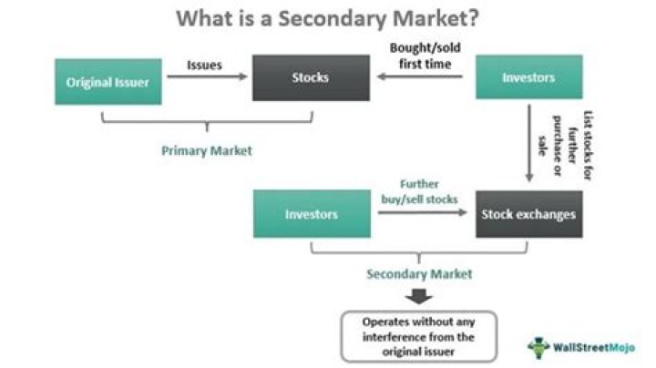 【How-to】What is the secondary market for stocks