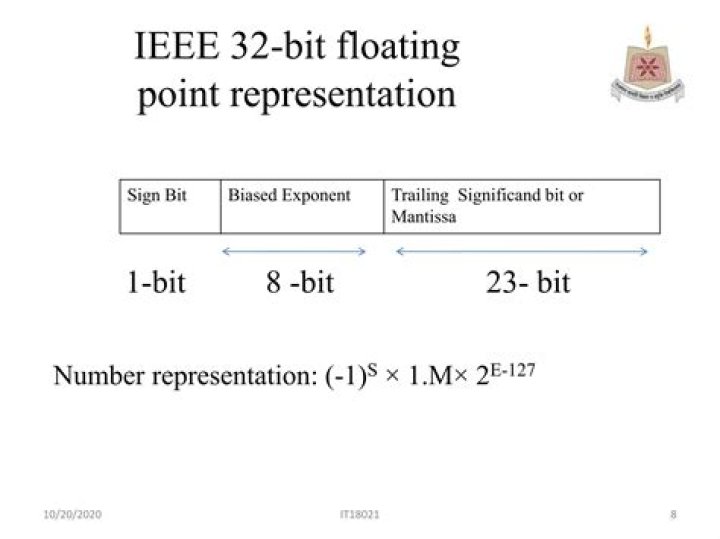 【How-to】What is the smallest floating point number that can be represented using a 32 bit word