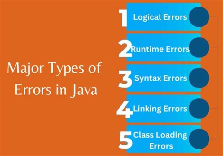 【How-to】What is unexpected type error in java