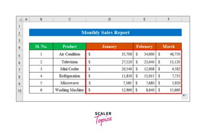【How-to】What sales does zales have