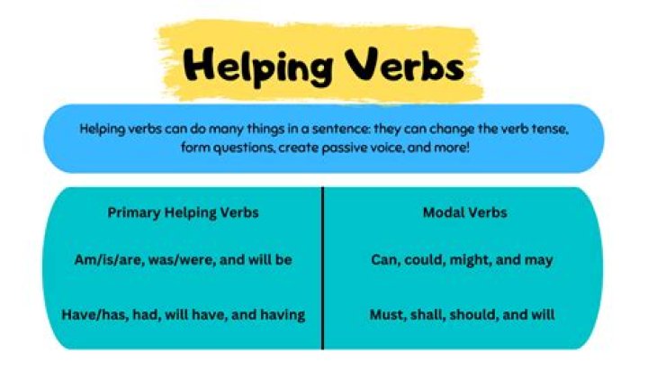 【How-to】What sentence contains a helping verb