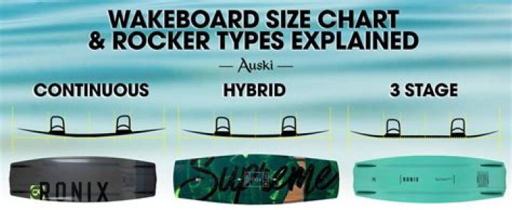 【How-to】What size wakeboard do i need