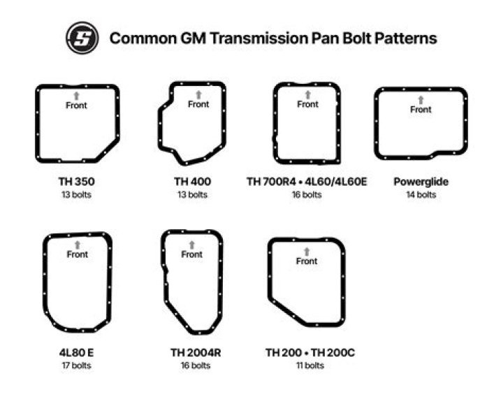 【How-to】What transmission is in a 95 g20 van