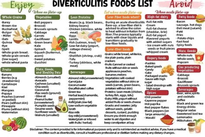 【How-to】What vegetables can you eat if you have diverticulitis