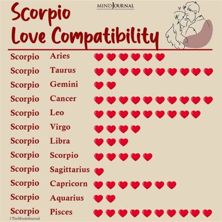 【How-to】When scorpio says i love you