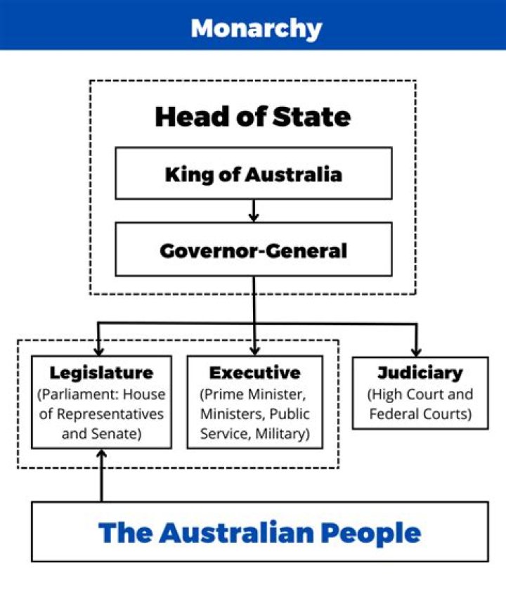 【How-to】Where did the constitutional monarchy start