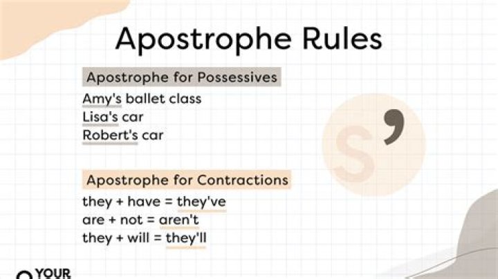 【How-to】Where is the apostrophe in twas
