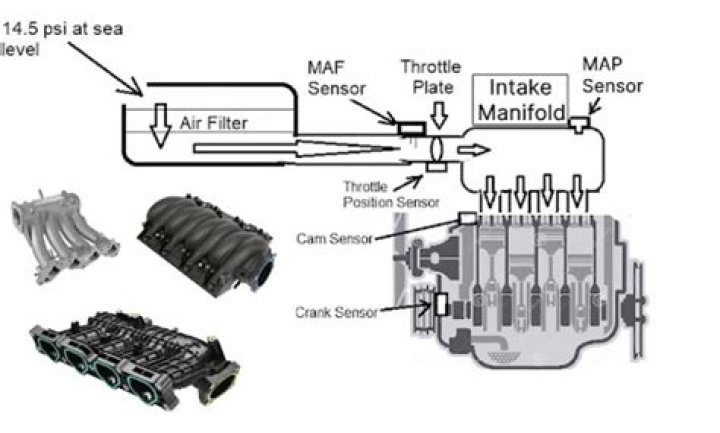 【How-to】Where is the sensor placed for intake manifold absolute pressure