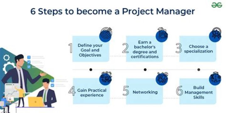 【How-to】Which aspects of a project do project managers oversee 6 points