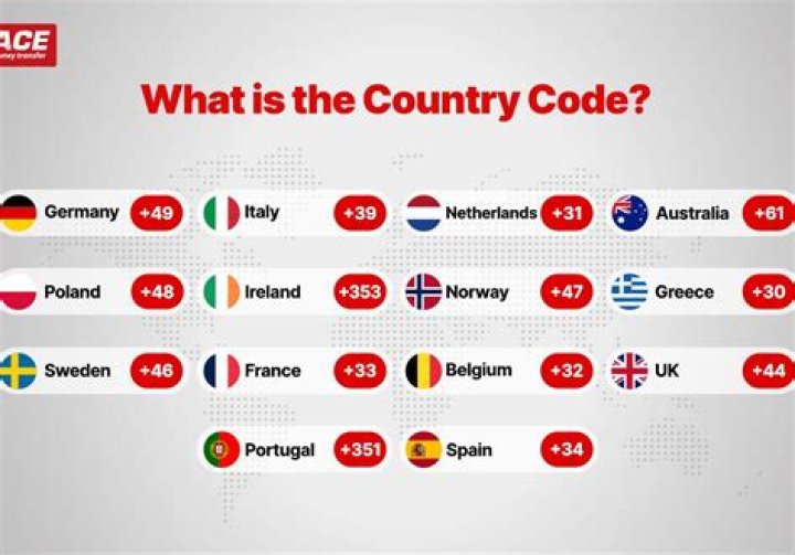【How-to】Which country code is 00358