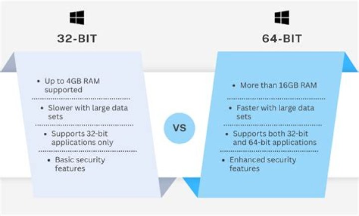 【How-to】Which memory module can support both 32 bit and 64 bit transfers of data
