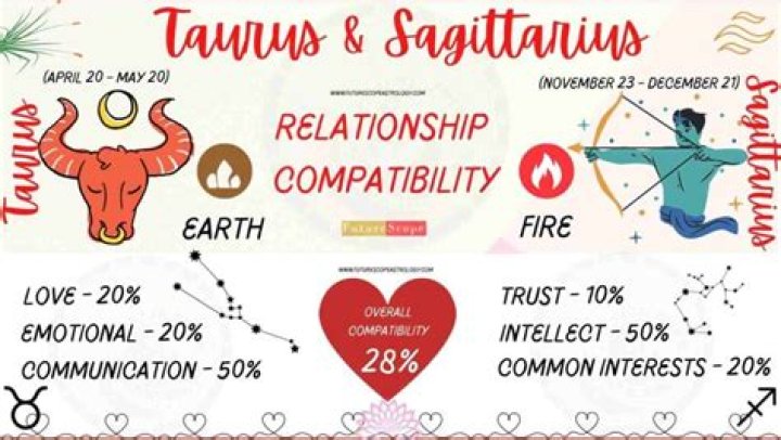 【How-to】Who should a sagittarius marry - Howto.org