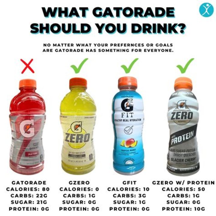 【How-to】Why is gatorade not in stores
