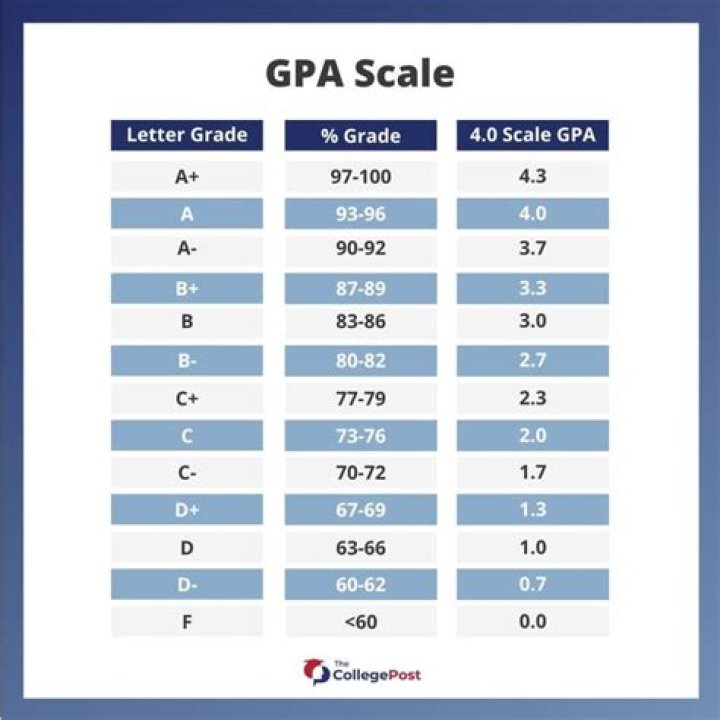 Is 3 a good number for sports?