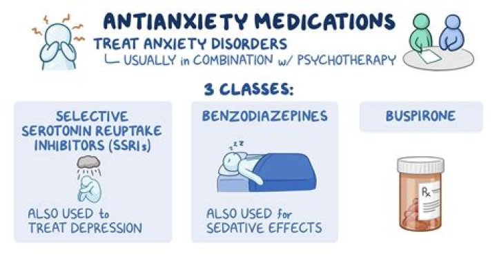 Is anxiety treatable without medication?