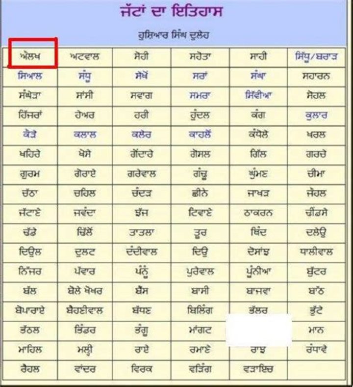 Is Jaiswal a Jatt last name?