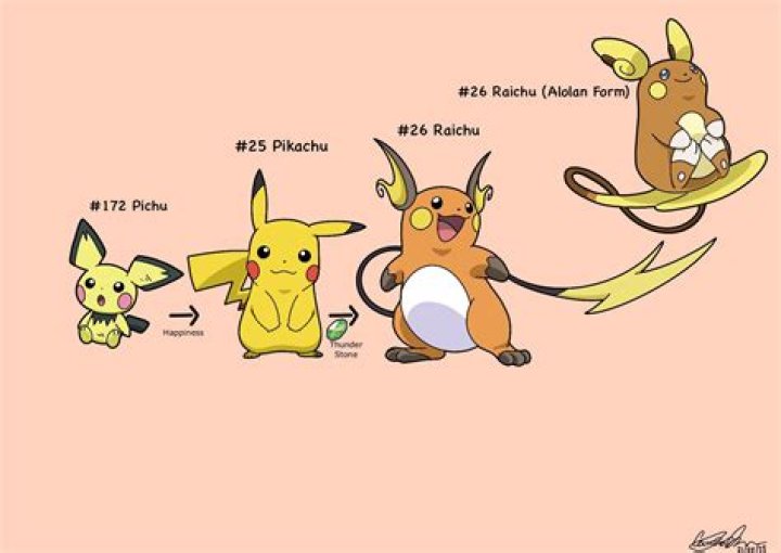 Is Pichu faster than Pikachu?