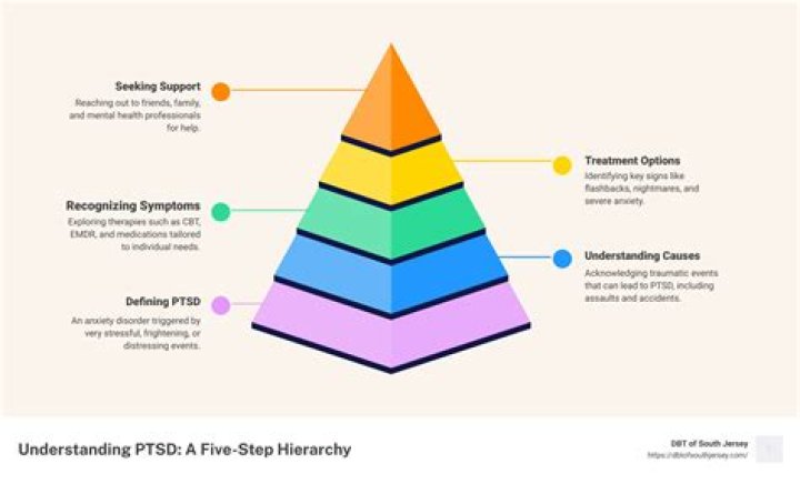 Is PTSD lifelong?