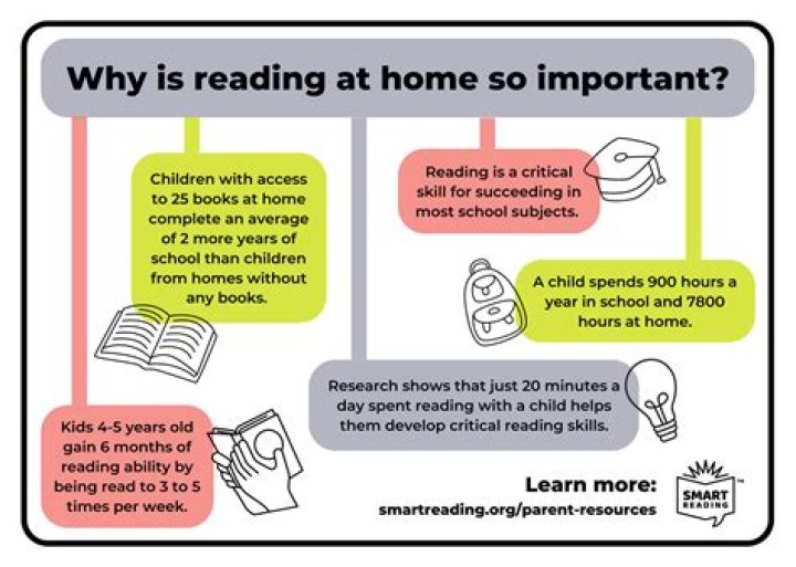 Is reading good for memory?