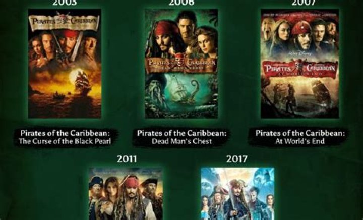 Is the Pirates of the Caribbean series over?