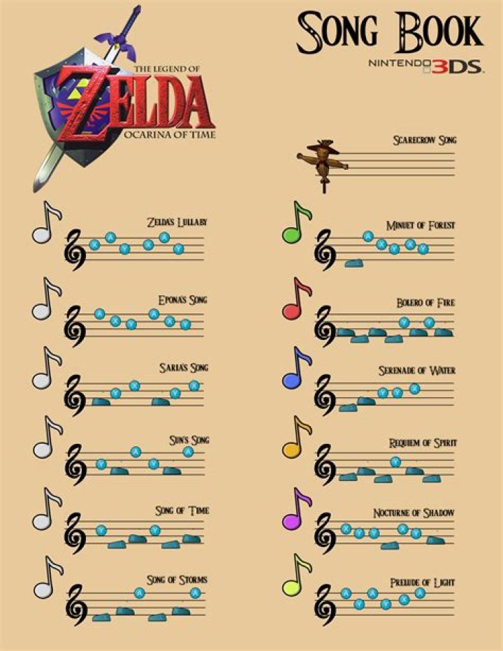 Is the Zelda Songbook a 12 hole Ocarina?