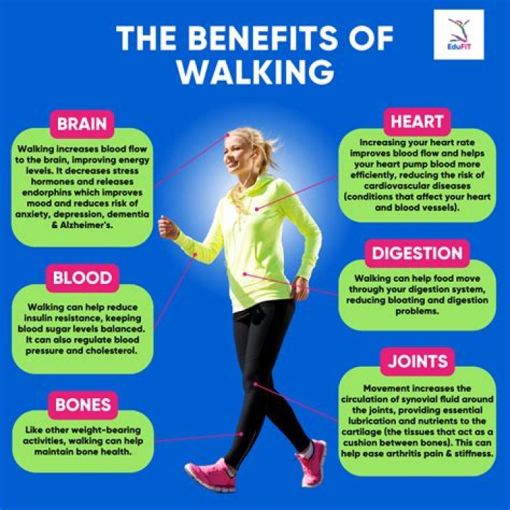 Is walking good for bursitis?