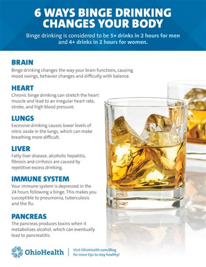 What's worse binge drinking or drinking everyday?
