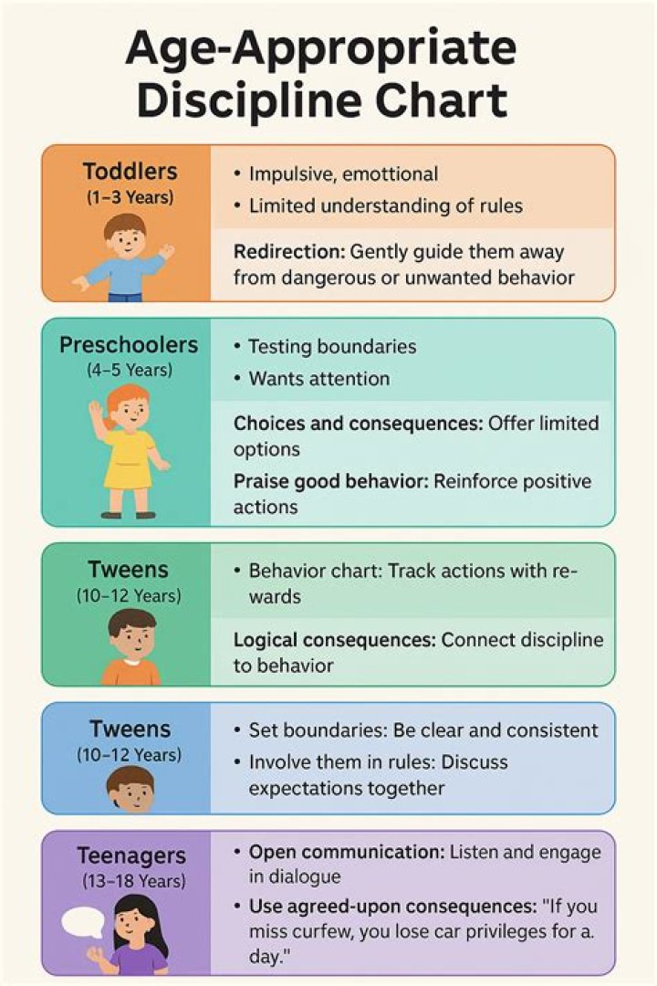 What age is appropriate for Zelda?