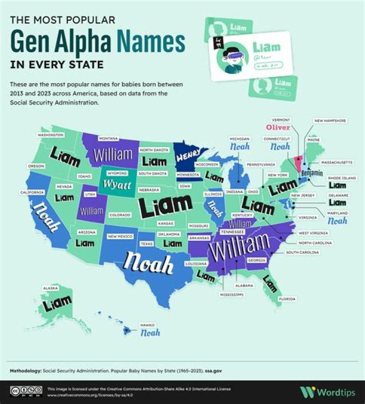 What are some Alpha names?