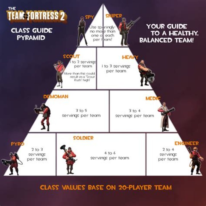 What are the 9 TF2 classes?