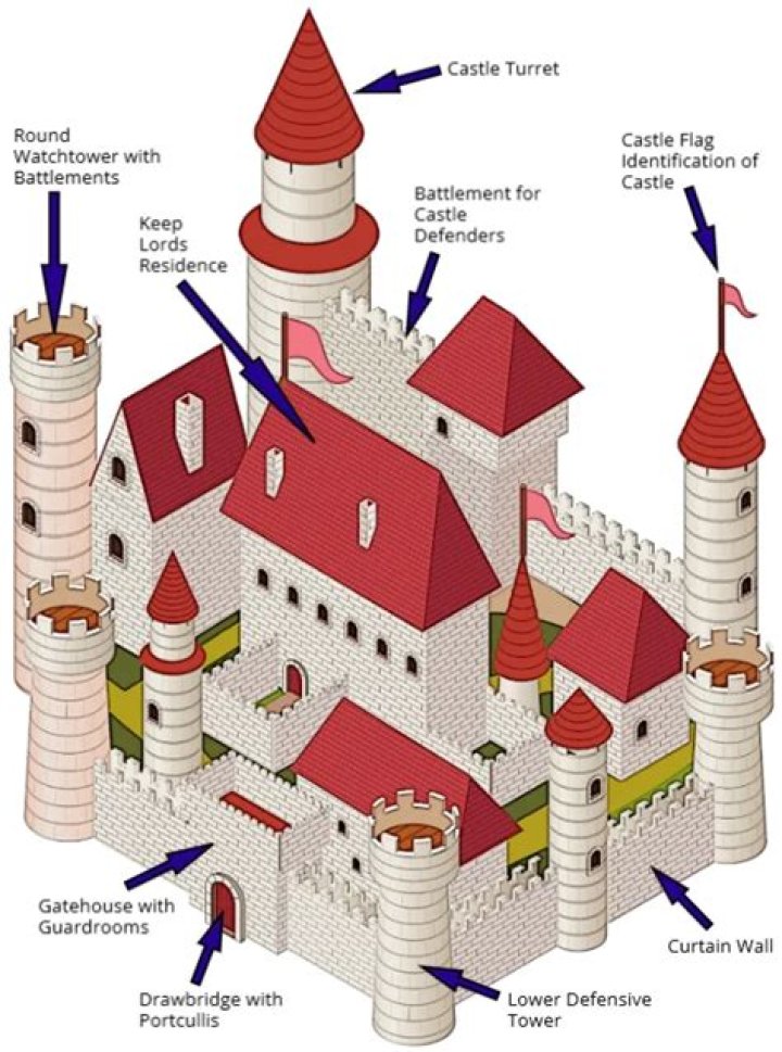 What are the crenellations on a castle called?