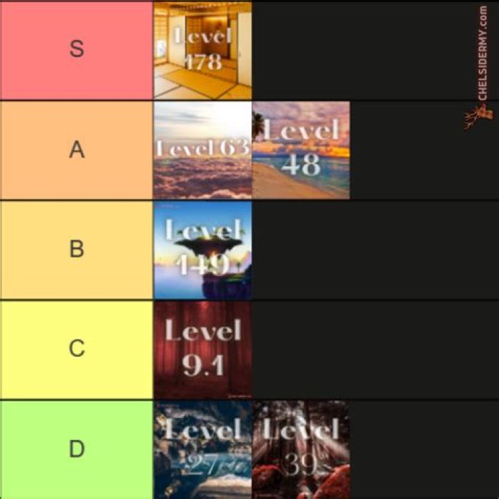 What are the different levels of Naruto Arena?