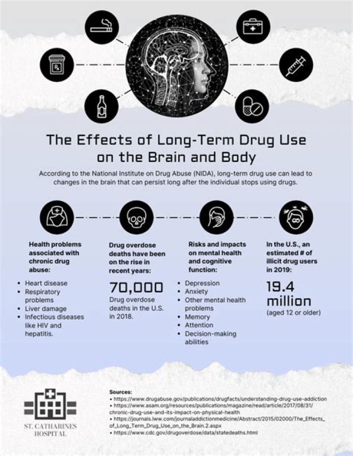 What are the long-term effects of taking magnesium?