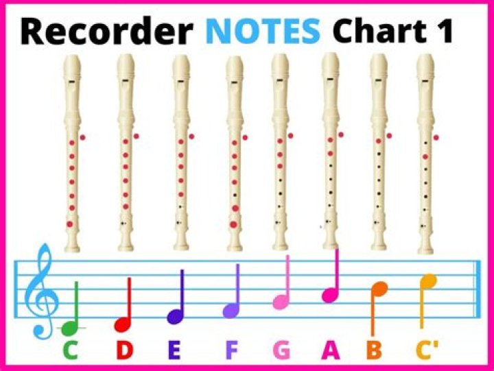 What are the music notes on a recorder?
